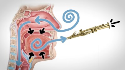 Circular breathing, explained.