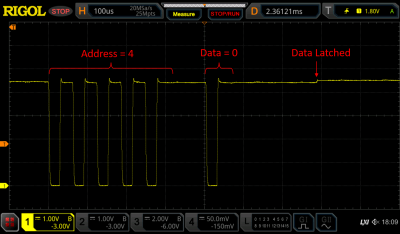 An oscilloscope screenshot showing the data protocol used in an LED string