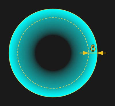 A current density plot across a conductor, it's blue at the edges indicating higher current, and black in the middle indicating not much current.