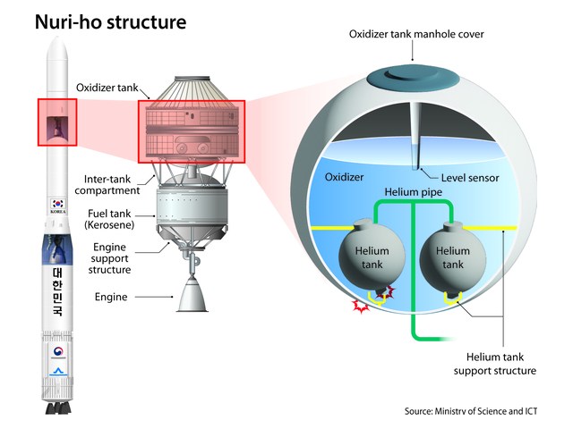 Japanese Reusable Rockets Reusable Booster Rockets, Asian Roundup | Hackaday