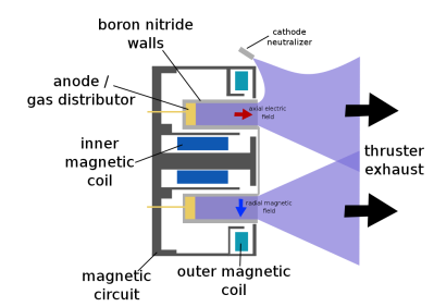 1052px-Wfm_hall_thruster.svg_.png?w=400