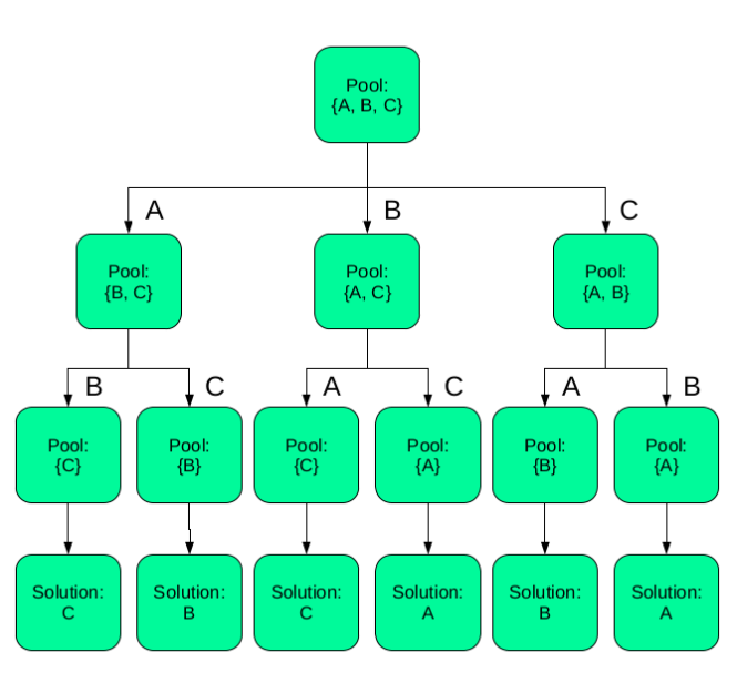 Wordle ReverseEngineering and Automated Solving  LaptrinhX