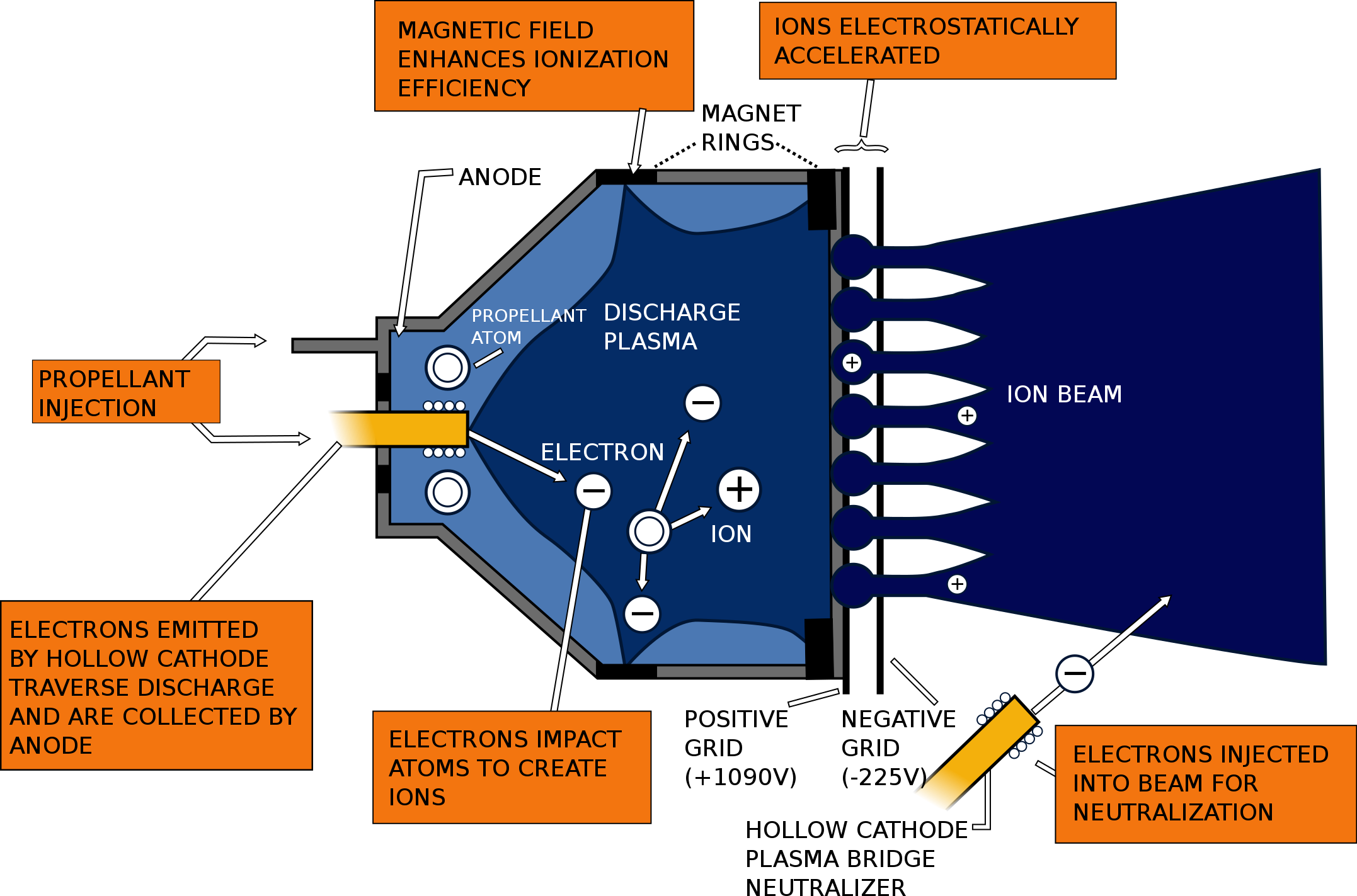 ion-thrusters-not-just-for-tie-fighters-anymore-hackaday-up-my-tech