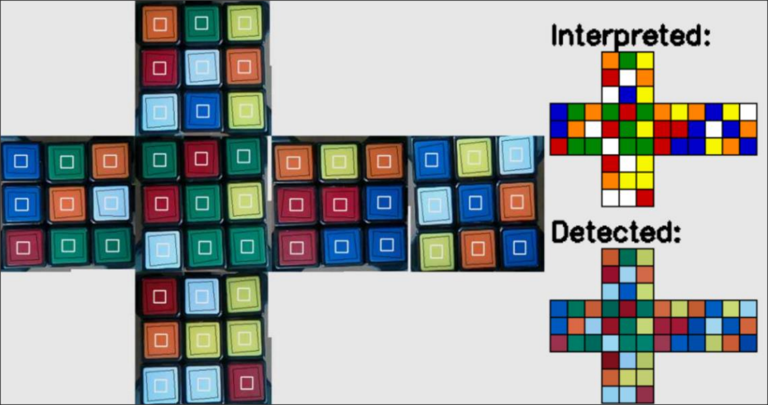 Rubiks Cube Solving | Hackaday