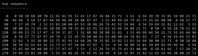 The channel hopping sequence of a TBS Crossfire transmitter