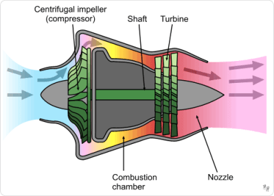 Electric Jet Engine Uses 3D Printed Compressor, Skips The Turbine ...