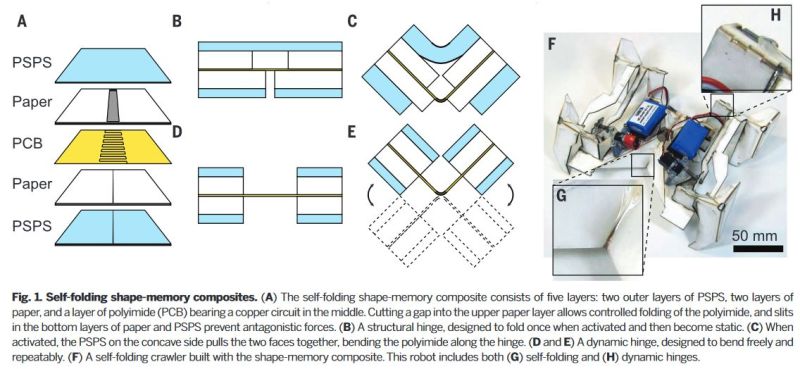 Self-assembling robot using shape-memory composites.