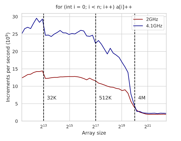 09 | March | 2022 | Hackaday | Page 2