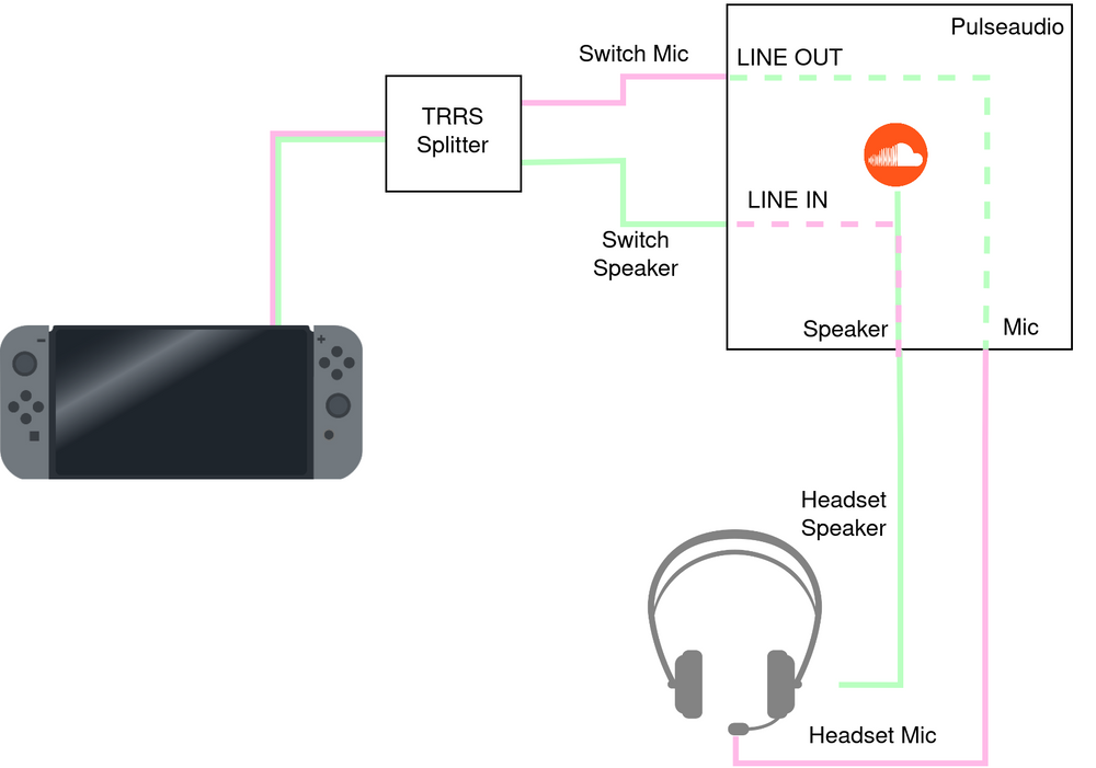 Solving Grounding Issues on Switch Audio
