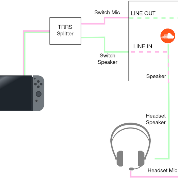 Solving Grounding Issues On Switch 