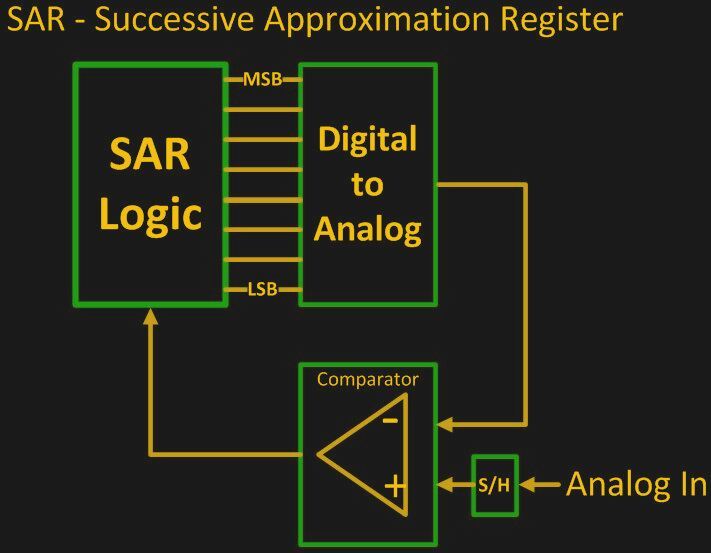Our Favorite Things: Binary Search | Hackaday