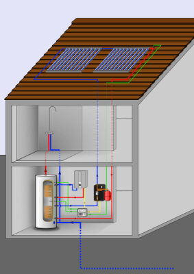 Hot water storage setup using solar thermal collectors as well as resistive heating using (PV) electricity.