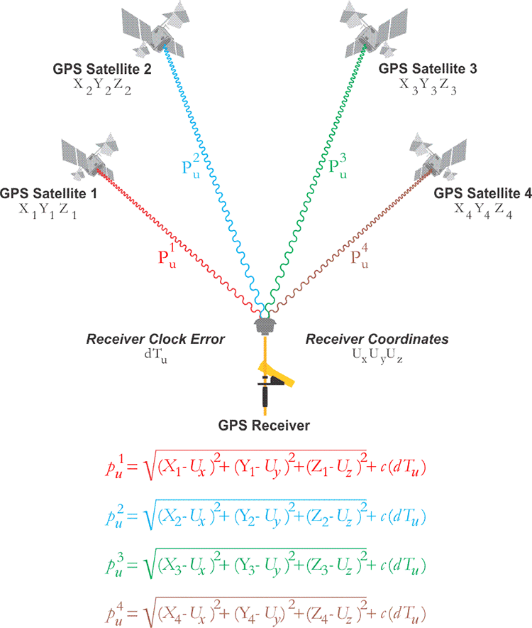 Gps Rerouting Figure Knowing Your Place: The Implications Of GPS Spoofing And Jamming | Hackaday