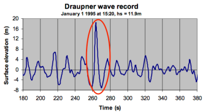 Draupner_wave_peak.png?w=400