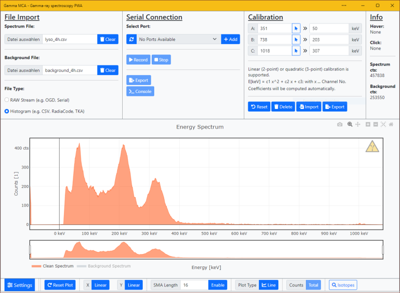 A program that analyzes and plots gamma ray spectra