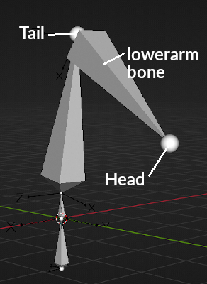 4 bone armature. Bones are octahedrons with ball at head and tail