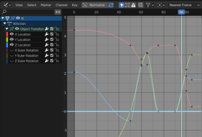 Blender curves editor showing motion of IK ball