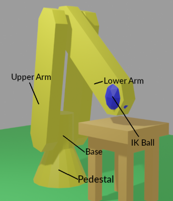 render of industrial robot type arm with pedestal, base, upperarm and lowerarm and IK ball
