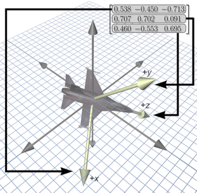 Book Teaches Gaming Math | Hackaday
