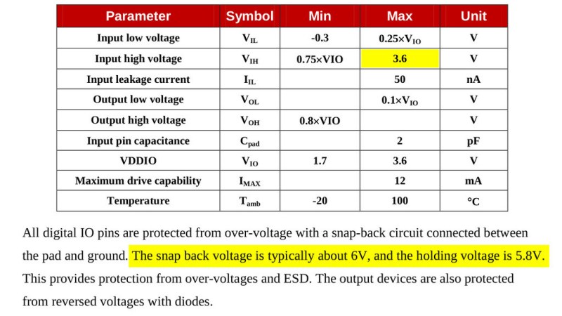 Section from the ESP8266 datasheet, showing maximum input voltage as 3.6V, but not mentioning ESD diodes to VCC and only talking about a snap-back circuit set to 6V.