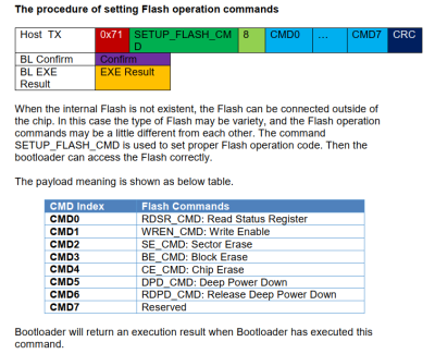 Section of the datasheet, showing the flash command structure where it's possible to substitute your own flash chip commands, including the erase commands