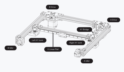 Voron X/Y carriage overview.