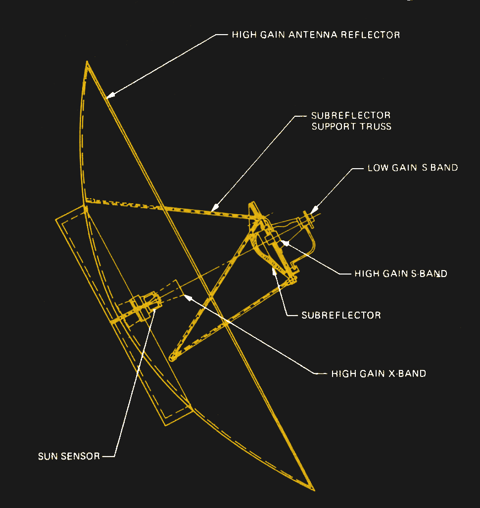 low gain antenna nasa