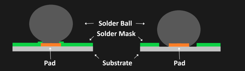 A diagram showing the difference between solder mask defined and non-solder mask defined BGA pads