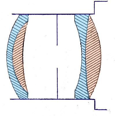 A portrait lens design by Petval of Austria in 1841, one of the earliest 2 element lens design for photography