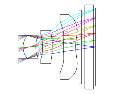 Modern three element smartphone system