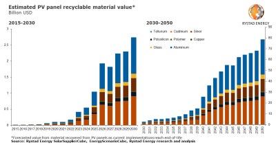 20220630-solar-pv-recycling-pr.jpg?w=400