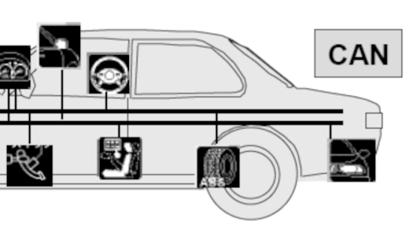 Part of a picture showing all kinds of different CAN devices in a car