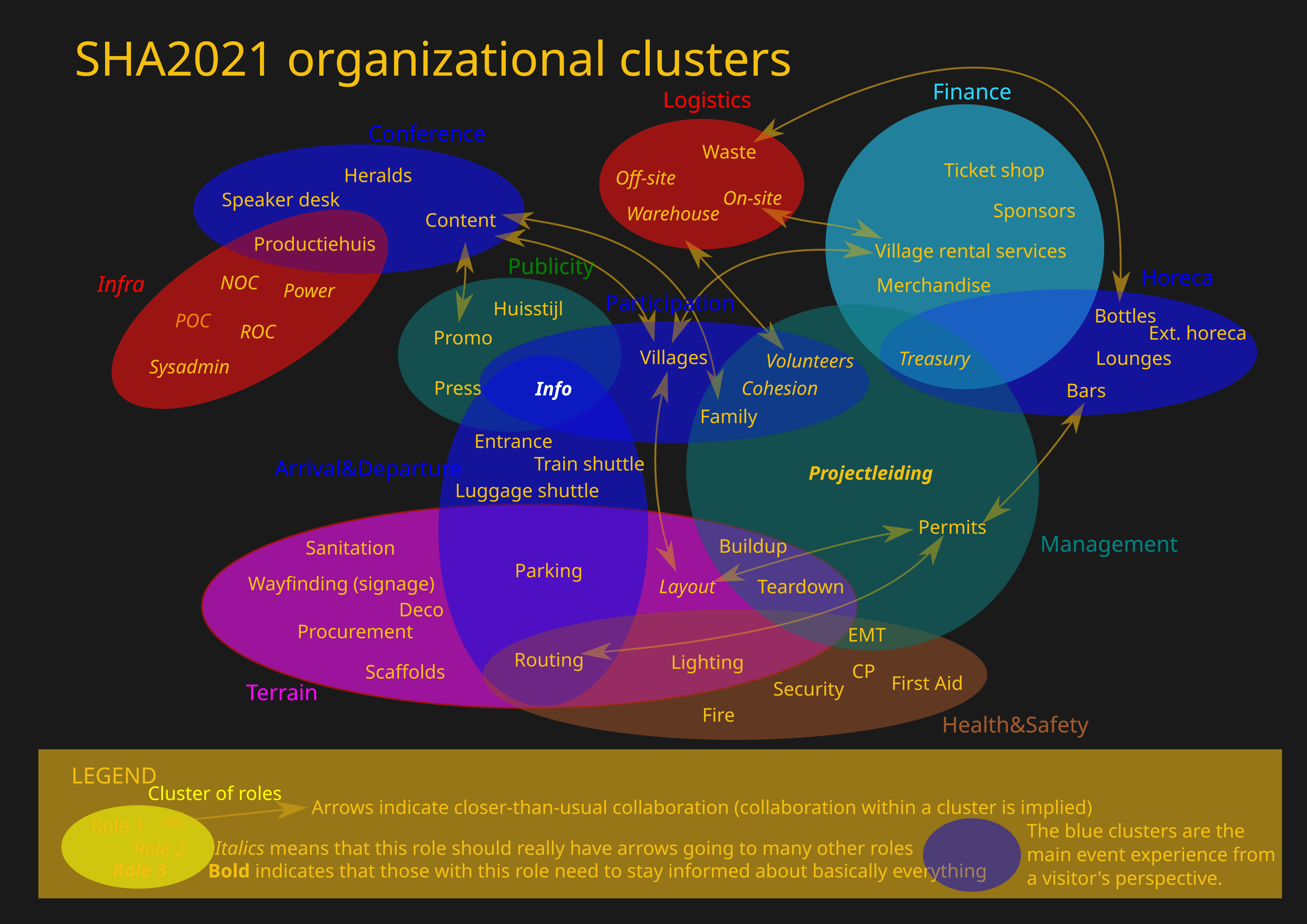 Mutually Crafted Happiness: How MCH2022 Happened | Hackaday