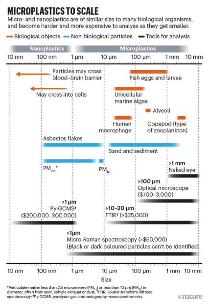 Source (tools and costs): S. Primpke et al. Appl. Spectrosc. 74, 1012–1047 (2020).