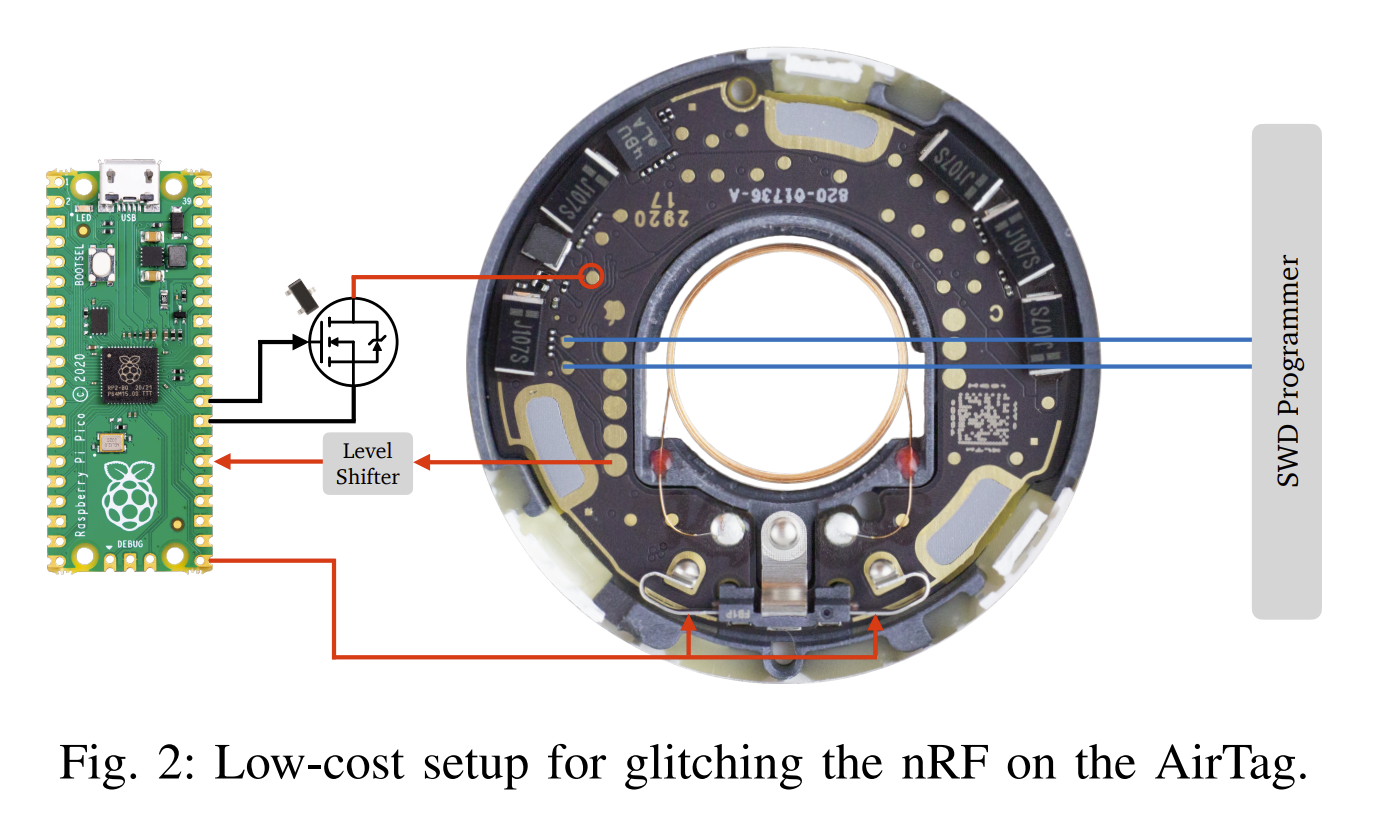  Apple AirTag : Electronics