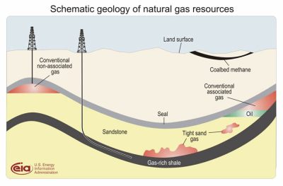 GasDepositDiagram.jpg?w=400