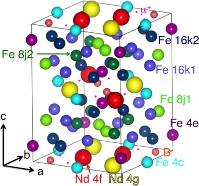 Tilbagekaldelse Krympe transportabel Iron Nitrides: Powerful Magnets Without The Rare Earth Elements | Hackaday