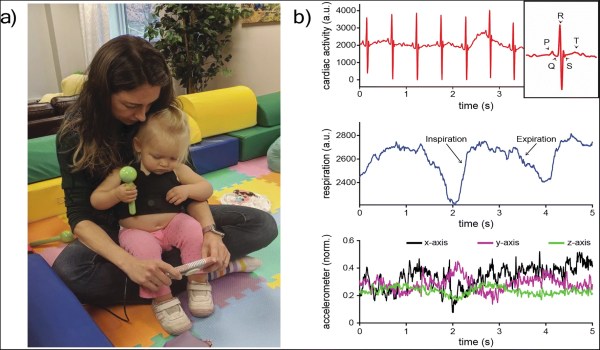Infant is wearing sensor vest as she is held by her mom. ECG, respiration, and accelerometry data is also showing.