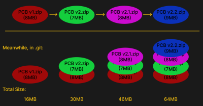 hadimg_git_kicad_pic4.png?w=400