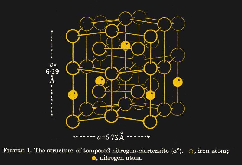 Iron Nitrides Powerful Without The Rare Earth Elements Hackaday