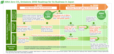 JERA-2050-roadmap.png?w=400