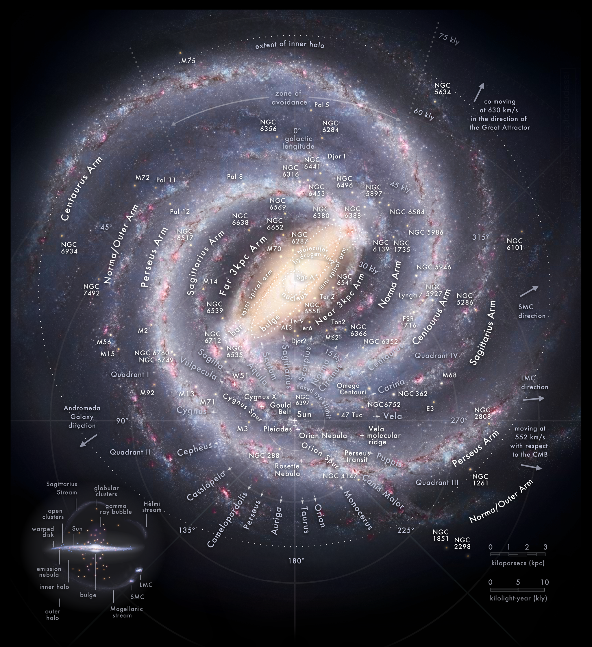 Map of the Milky Way Galaxy with the constellations that cross the galactic plane in each direction and the known most prominent components annotated including main arms, spurs, bar, nucleus/bulge, and notable nebulae. (Credit: Pablo Carlos Budassi)