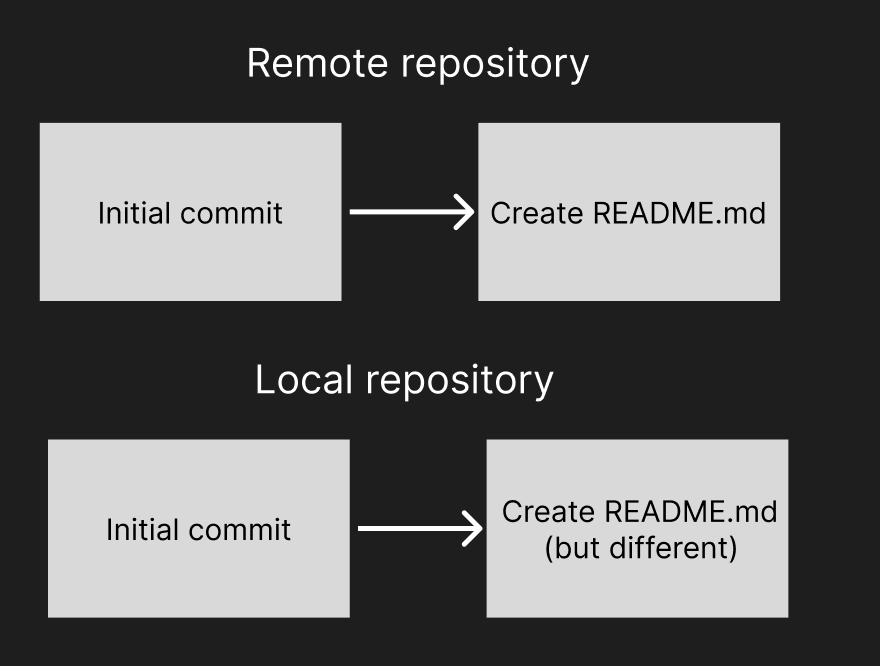 hadimg-git-upload-pic5-hackaday