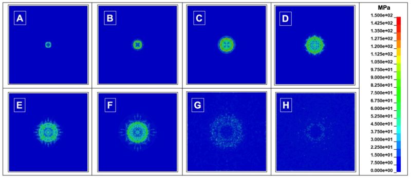 Rayleigh surface stress contour plot at leading edge coating system at various stages of contact force history (Credit: Verma et al., 2020)