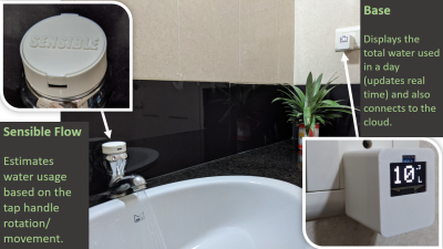An infographic showing a tap with a sensor and a flow meter display