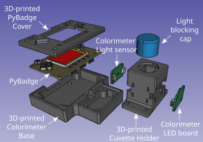 A blown out diagram of the Open Colorimeter showing the 3d enclosure, the PyBadge, the LED board and sensor along with text describing each element