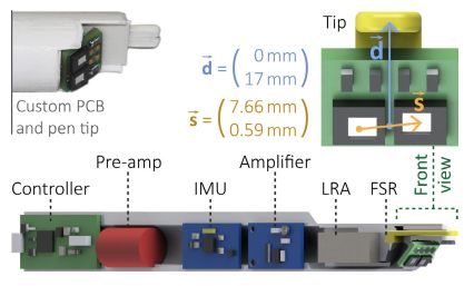 DeltaPen internal components and their function. (Credit: SIP, Guy Luethy et al.)