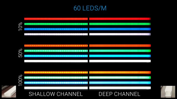 Screenshot from the video showing comparisons between diffused light pictures at different brightnesses and diffusers applied