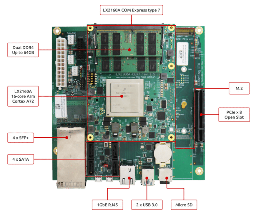 Exploring The Cutting Edge Of Desktop ARM Hardware Hackaday