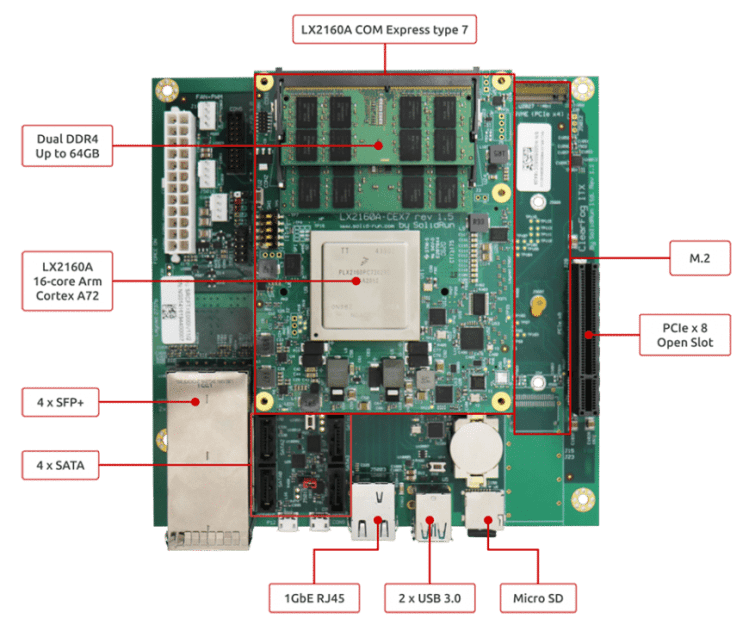 Arch Linux ARM on a Raspberry Pi 5 Model B - Sven and the Art of Computer  Maintenance